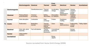 smil energy