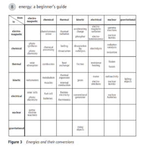 Smil energy