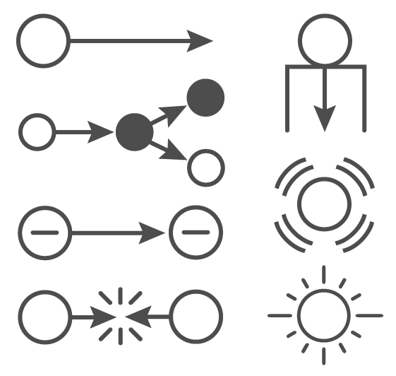 Le mystère de l'énergie