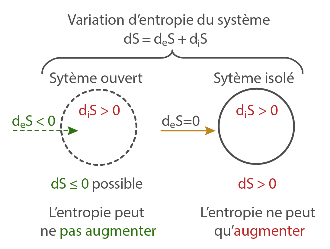 Le mystère de l'énergie