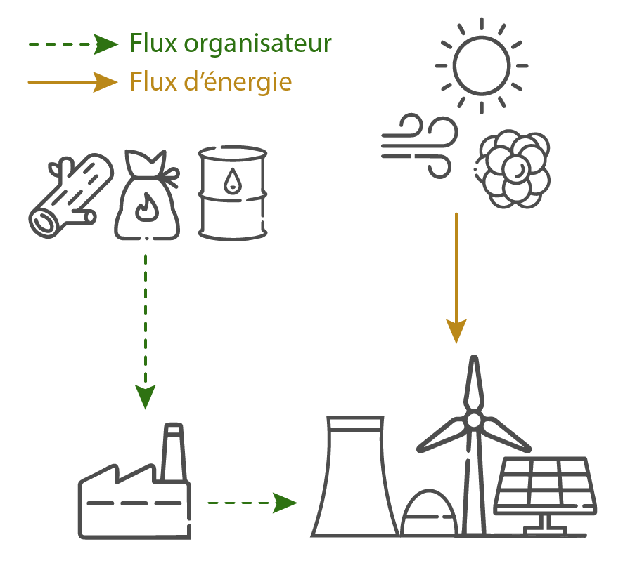 L'humanité et l'énergie