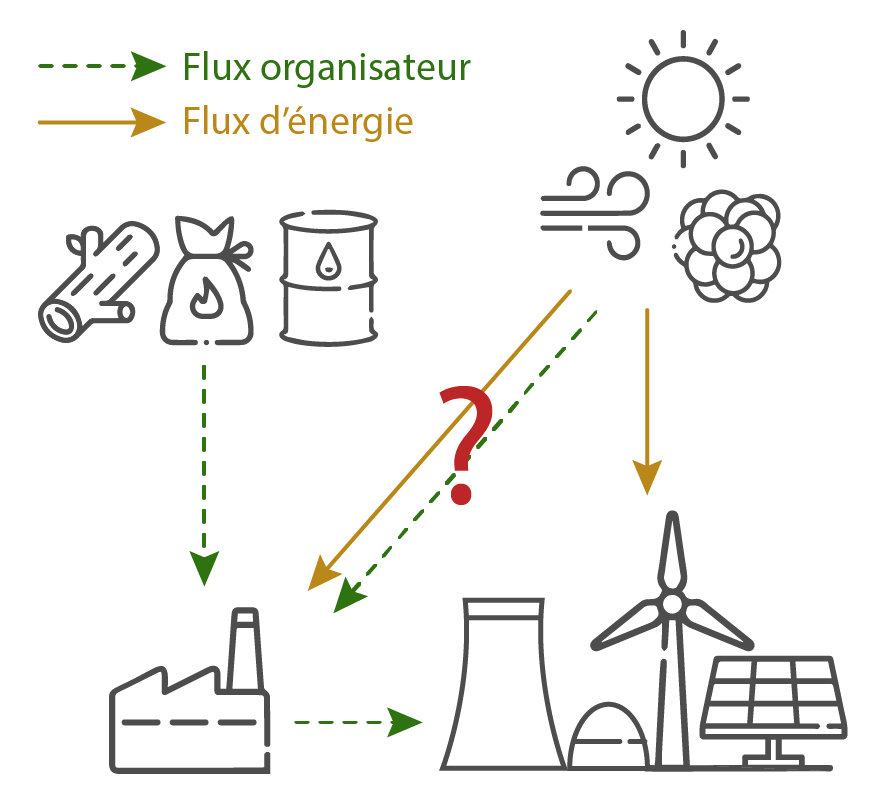 Les défis de la transition