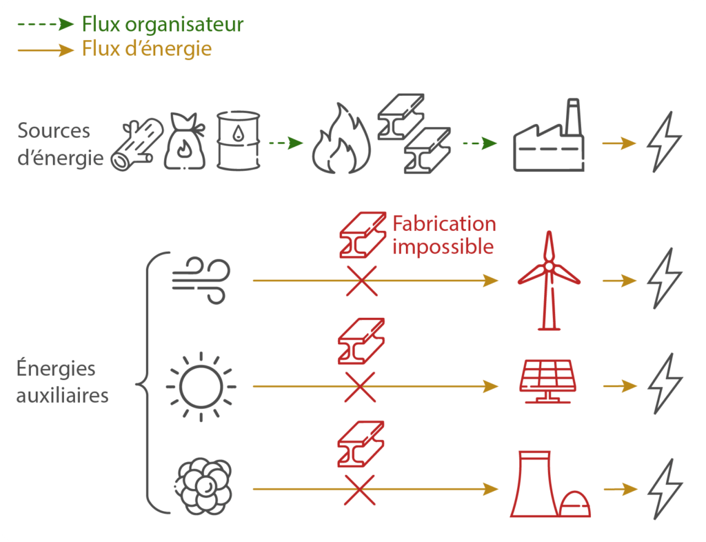 Le défi de la transition – Défi énergie