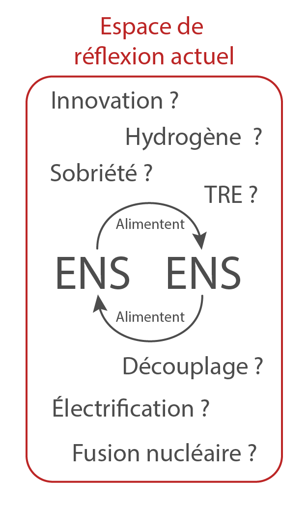 La méthodologie de la transition