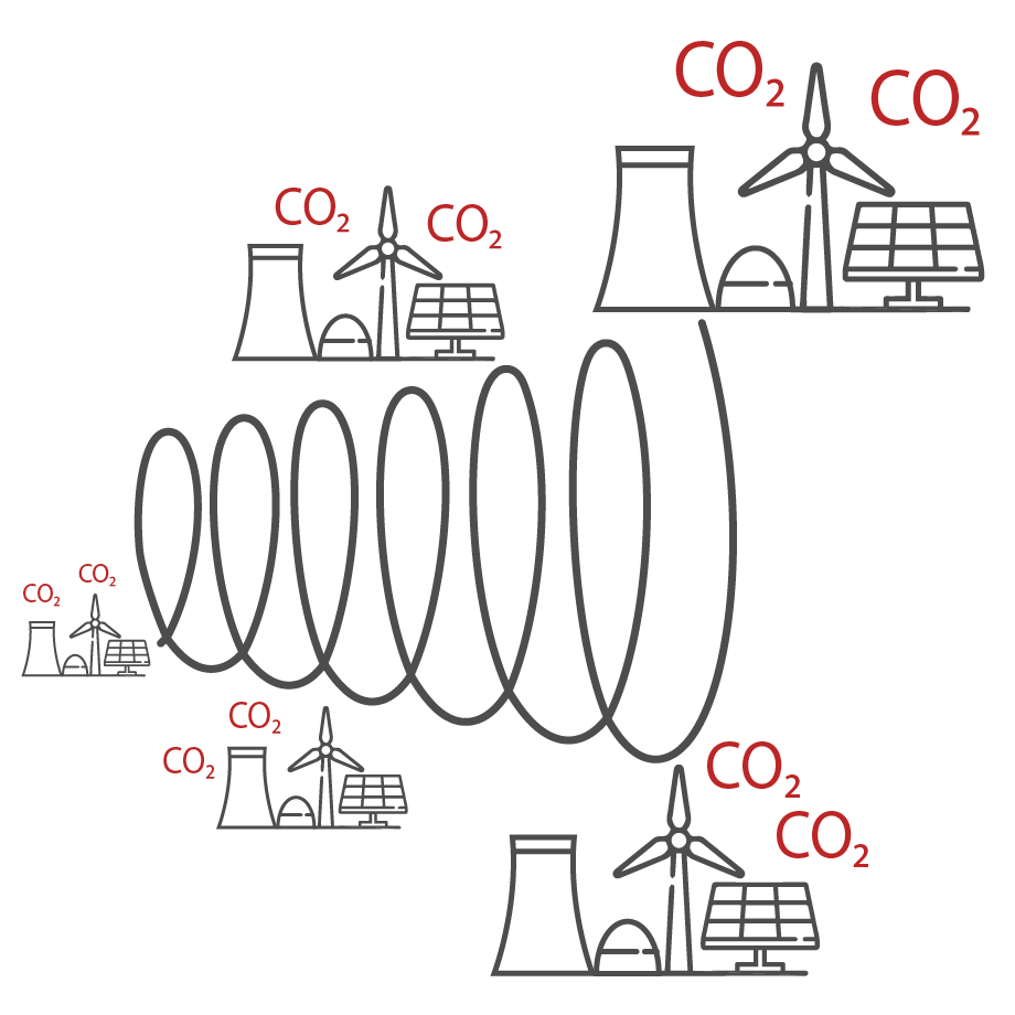 Le renforcement synergique des énergies