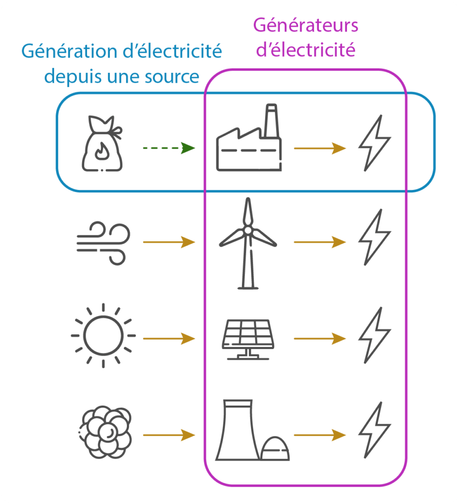 La méthodologie de la transition – Défi énergie