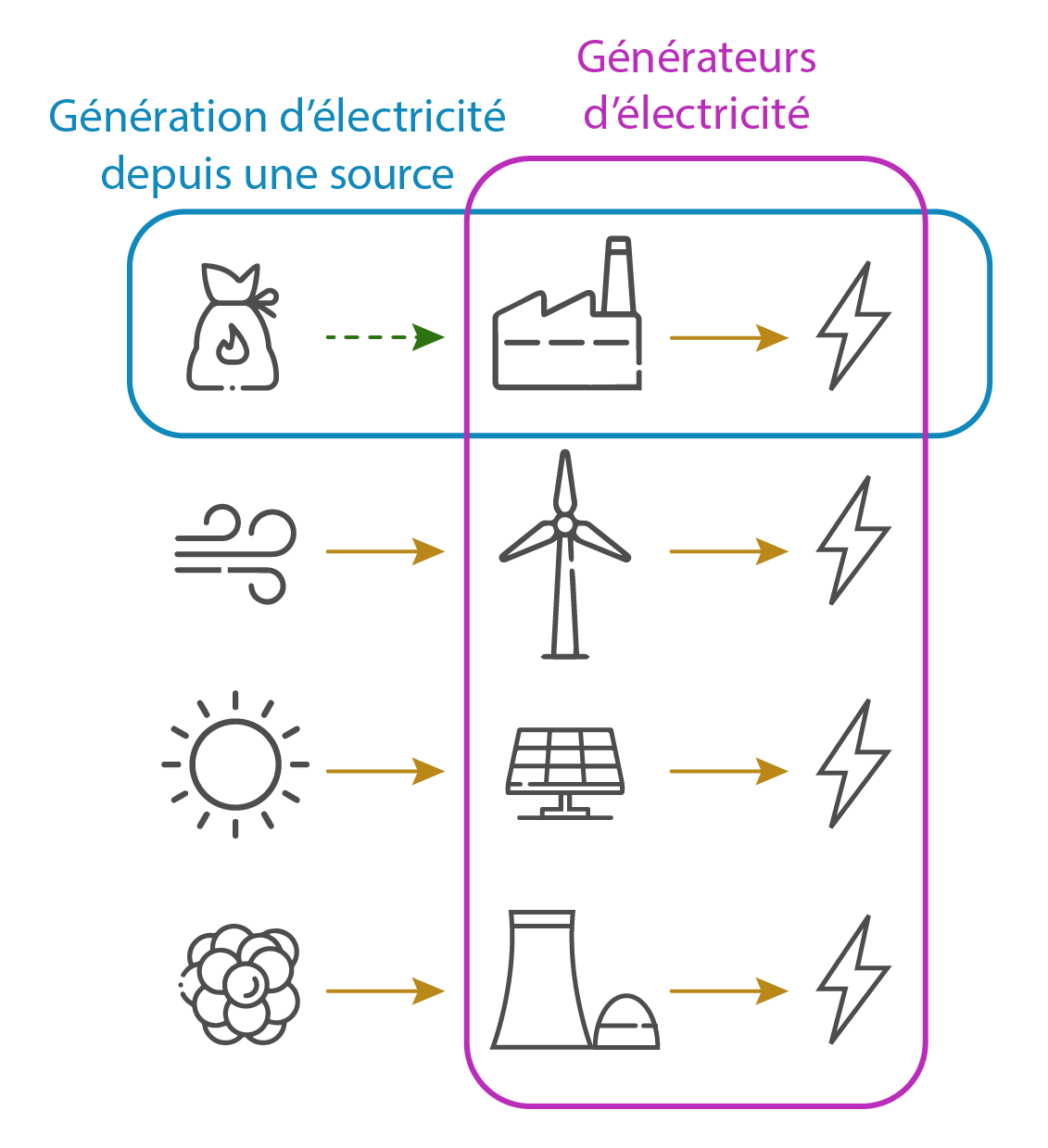 La méthodologie de la transition