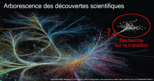 La science de la transition énergétique raconte des histoires