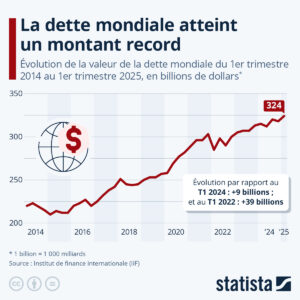 Dette mondiale Statista