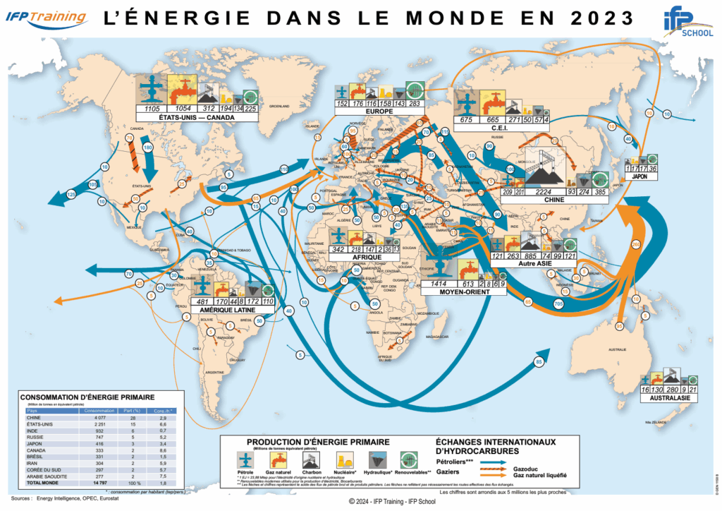IFP énergie monde