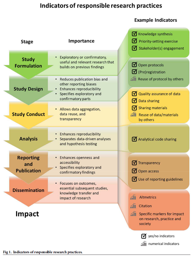 Transition pseudoscience